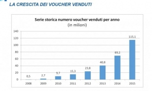 voucher 2008-2015