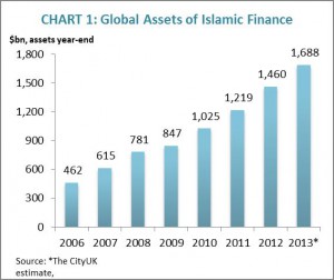 islam-finance