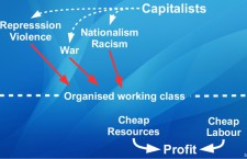 why-fighting-capitalism-what-alternative-51-638
