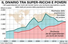 infografica-divario-super-ricchi-poveri