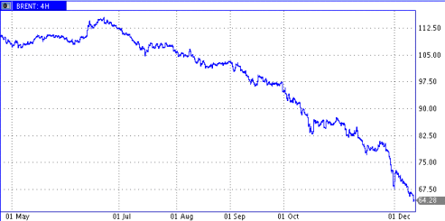 brent collapse 2014