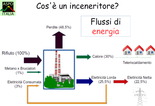 flussi energia