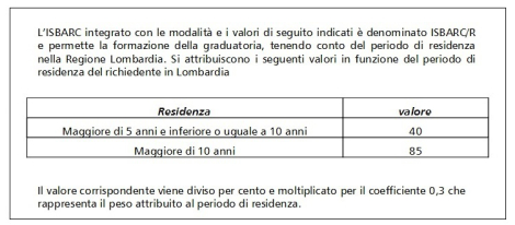 Dal bando 2016 per l’assegnazione degli alloggi Erp del Comune di Cinisello Balsamo.