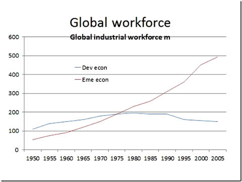 global workforce5