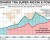 infografica-divario-super-ricchi-poveri