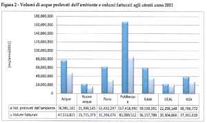 figura2Publiacqua