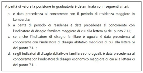 Dal bando 2016 per l’assegnazione degli alloggi Erp del Comune di Cinisello Balsamo.