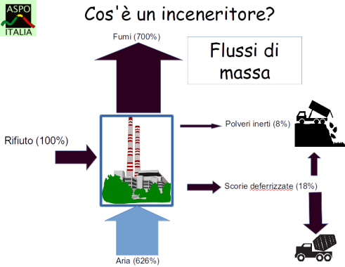 flussi massa