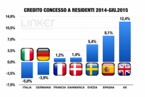 credito_concesso_residenti