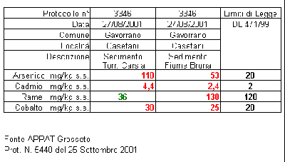 Maremma Avvelenata: ...